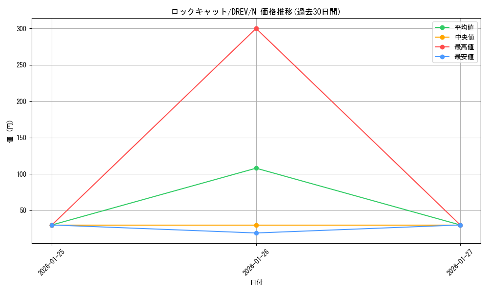 card_9326_series_21063_rarity_1_graph