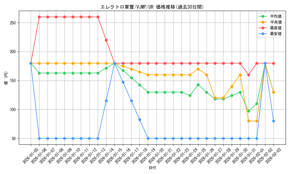 card_9328_series_21228_rarity_7_graph