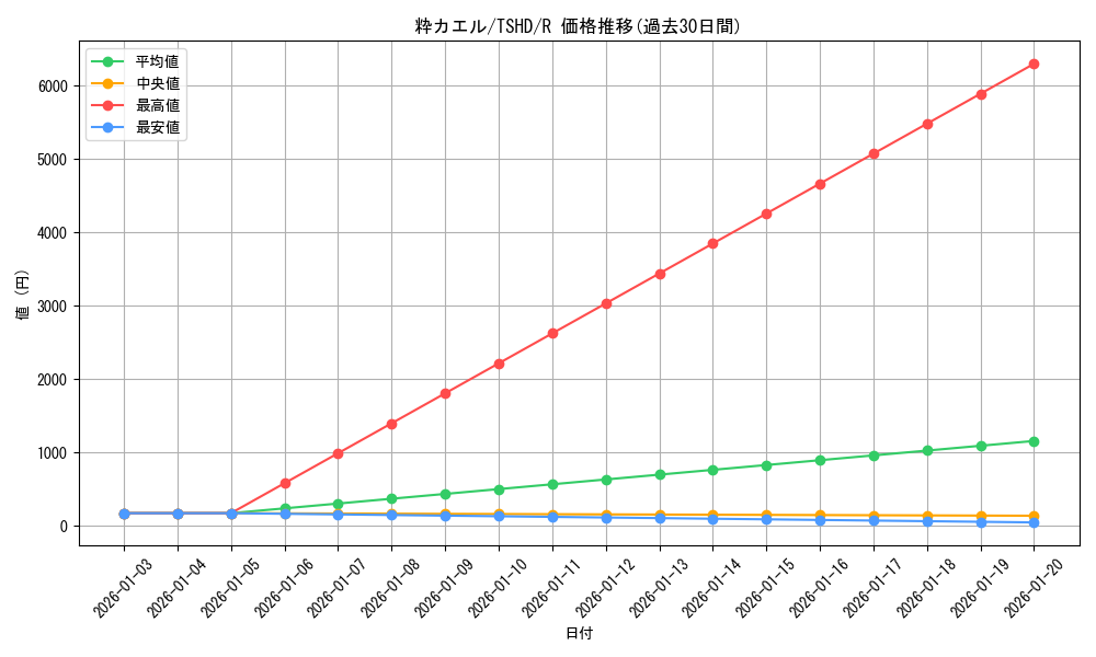 card_9337_series_21240_rarity_62_graph