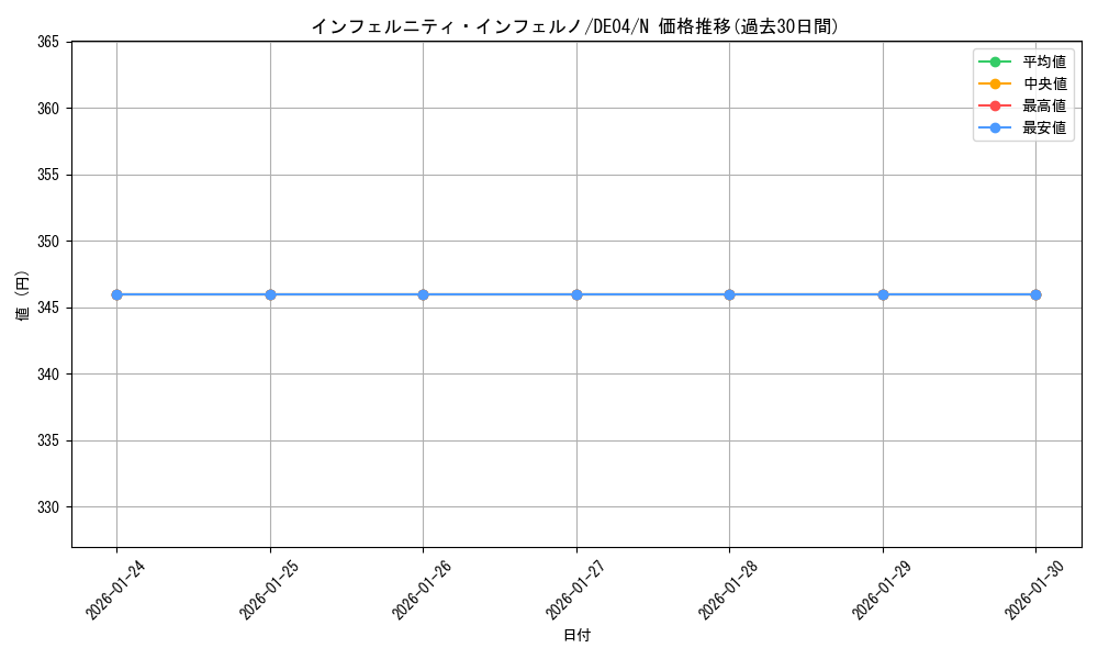 card_9340_series_18447_rarity_1_graph