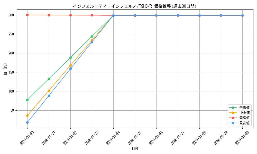 card_9340_series_21240_rarity_62_graph