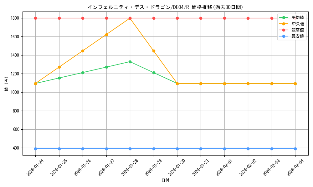 card_9342_series_18447_rarity_62_graph