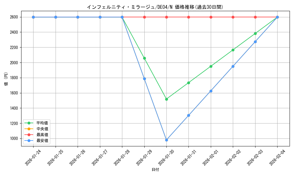 card_9345_series_18447_rarity_1_graph
