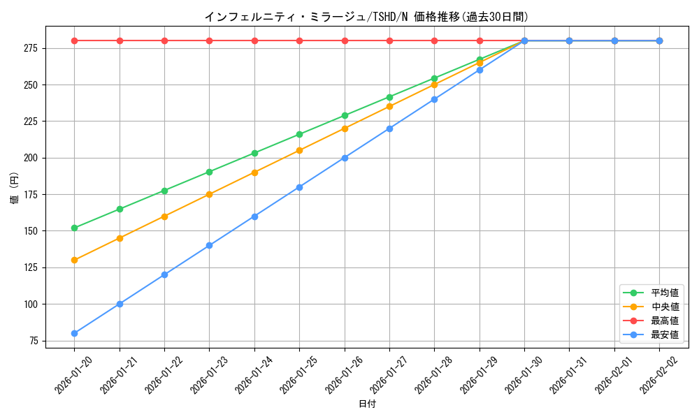 card_9345_series_21240_rarity_1_graph