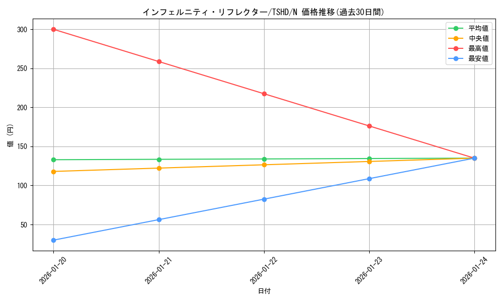 card_9346_series_21240_rarity_1_graph