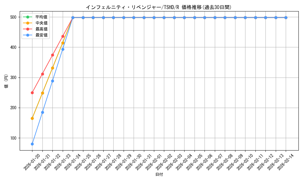 card_9347_series_21240_rarity_62_graph