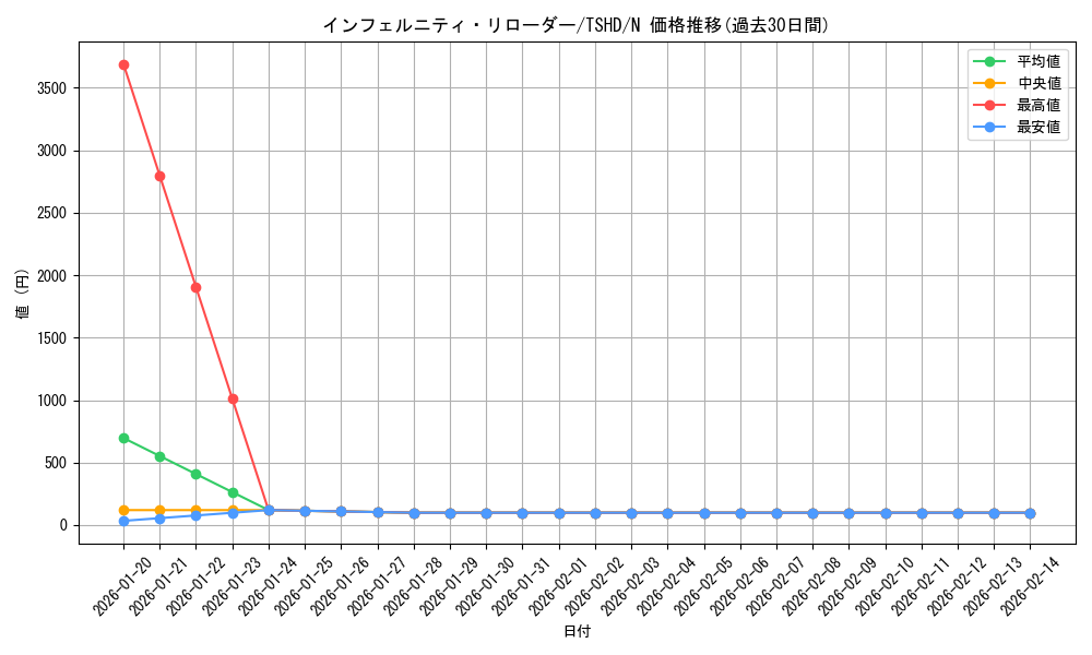 card_9348_series_21240_rarity_1_graph