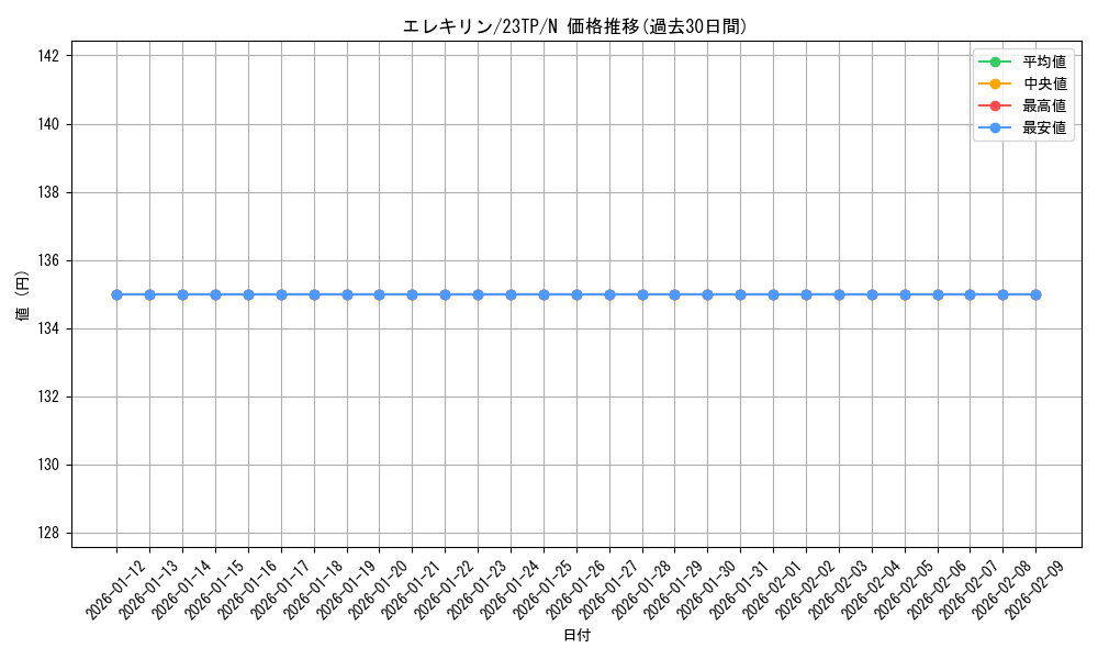 card_9352_series_5916_rarity_1_graph