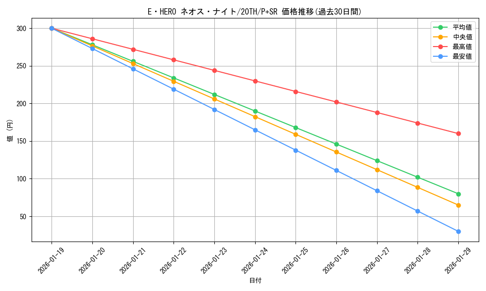card_9353_series_9185_rarity_183_graph
