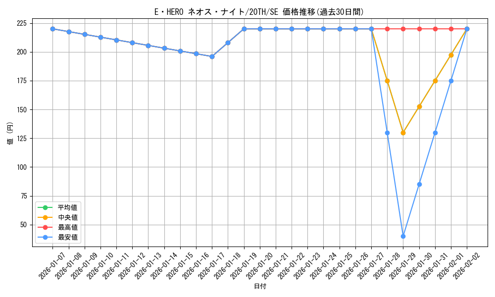card_9353_series_9185_rarity_5_graph