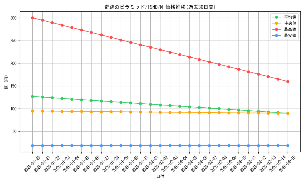 card_9358_series_21240_rarity_1_graph