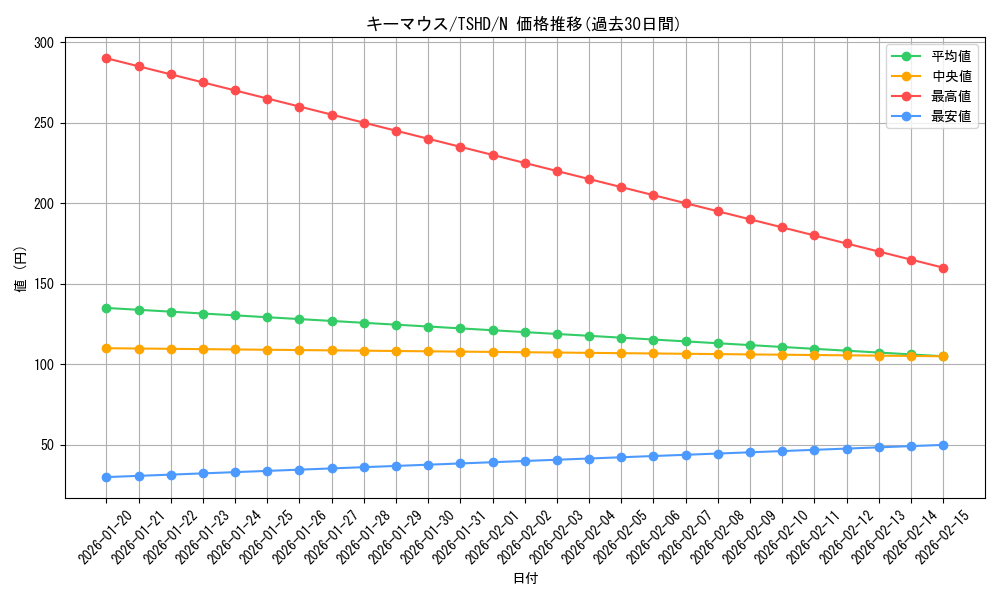 card_9359_series_21240_rarity_1_graph