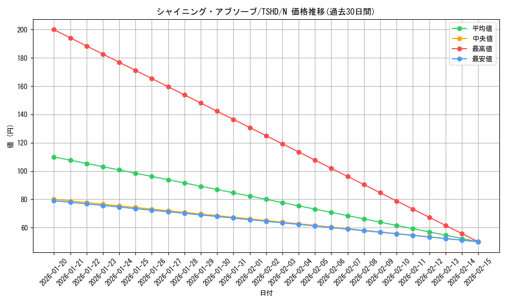 card_9366_series_21240_rarity_1_graph