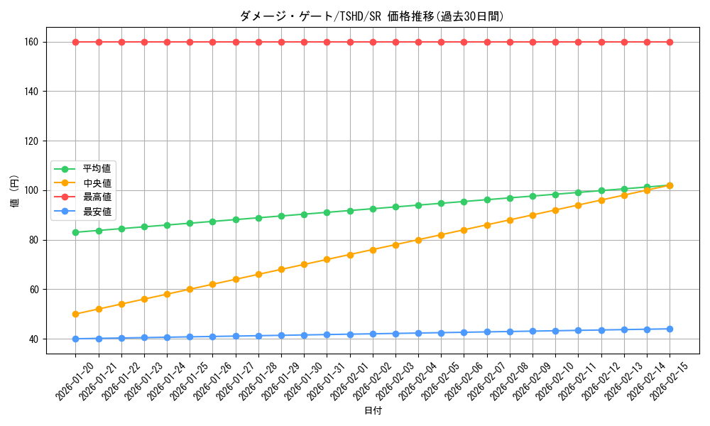 card_9373_series_21240_rarity_3_graph