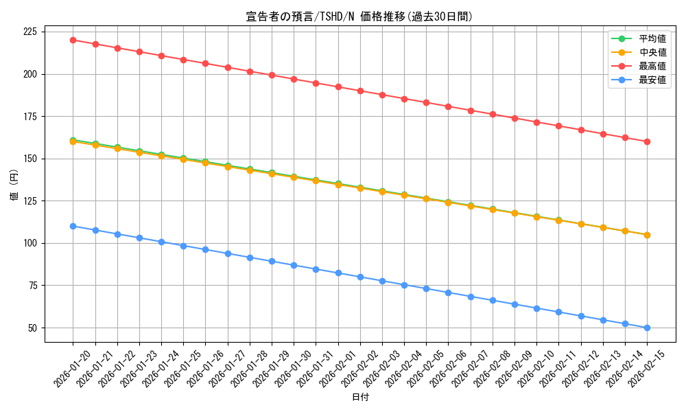 card_9379_series_21240_rarity_1_graph