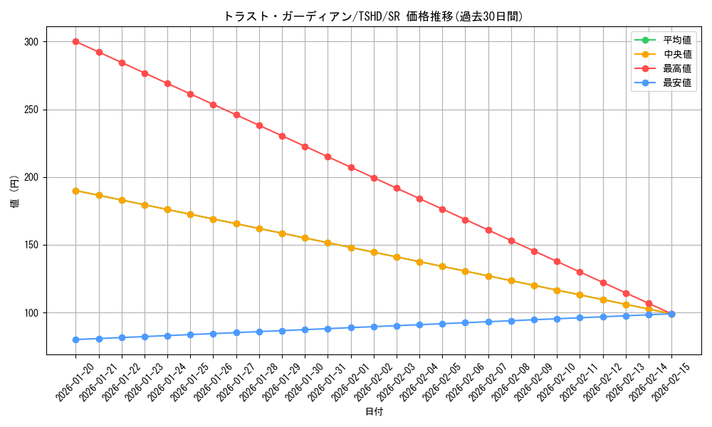 card_9385_series_21240_rarity_3_graph