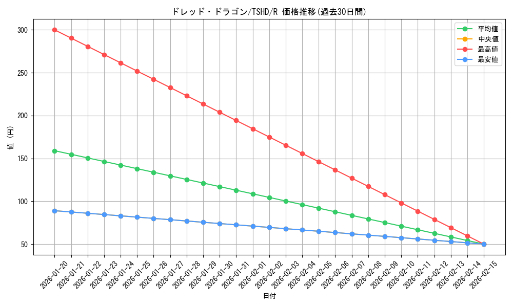 card_9387_series_21240_rarity_62_graph
