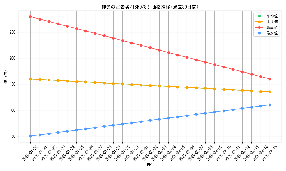 card_9393_series_21240_rarity_3_graph