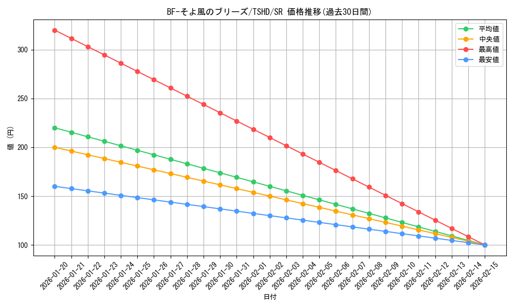 card_9401_series_21240_rarity_3_graph