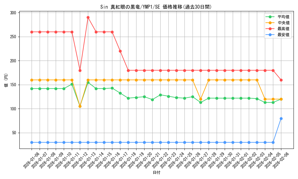 card_9420_series_20091_rarity_5_graph