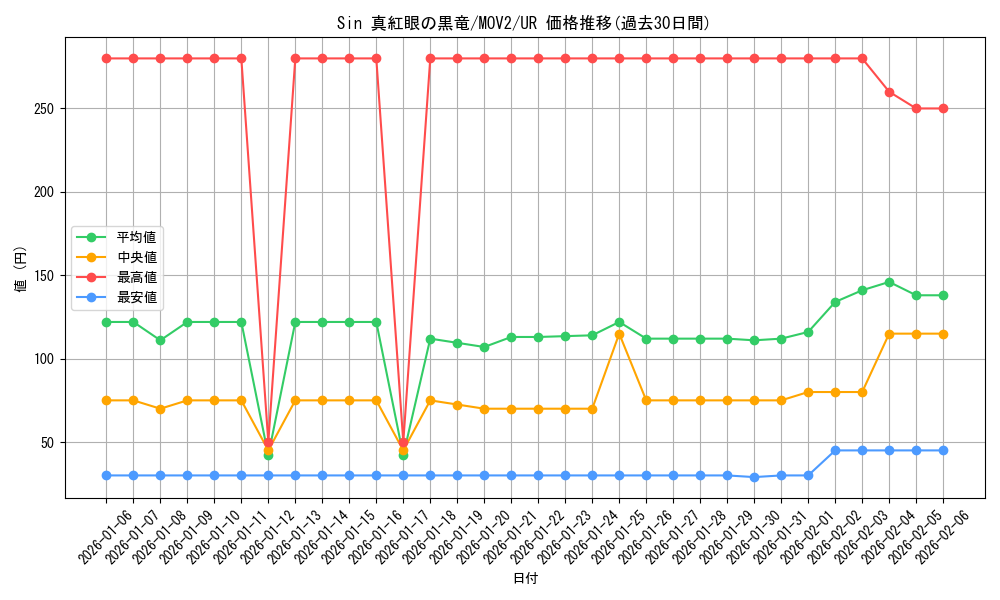 card_9420_series_21415_rarity_7_graph