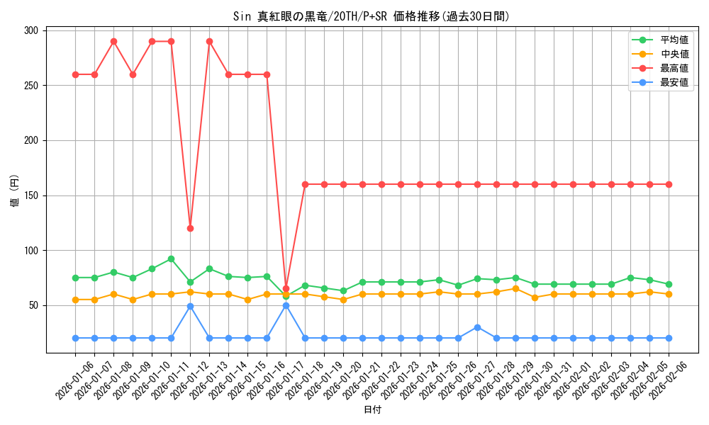 card_9420_series_9185_rarity_183_graph