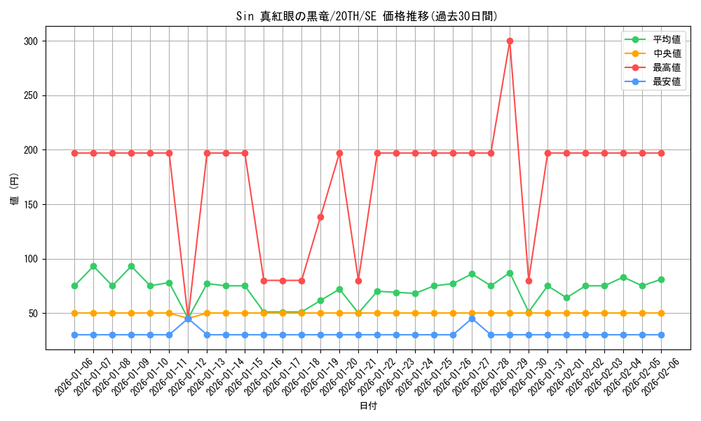 card_9420_series_9185_rarity_5_graph