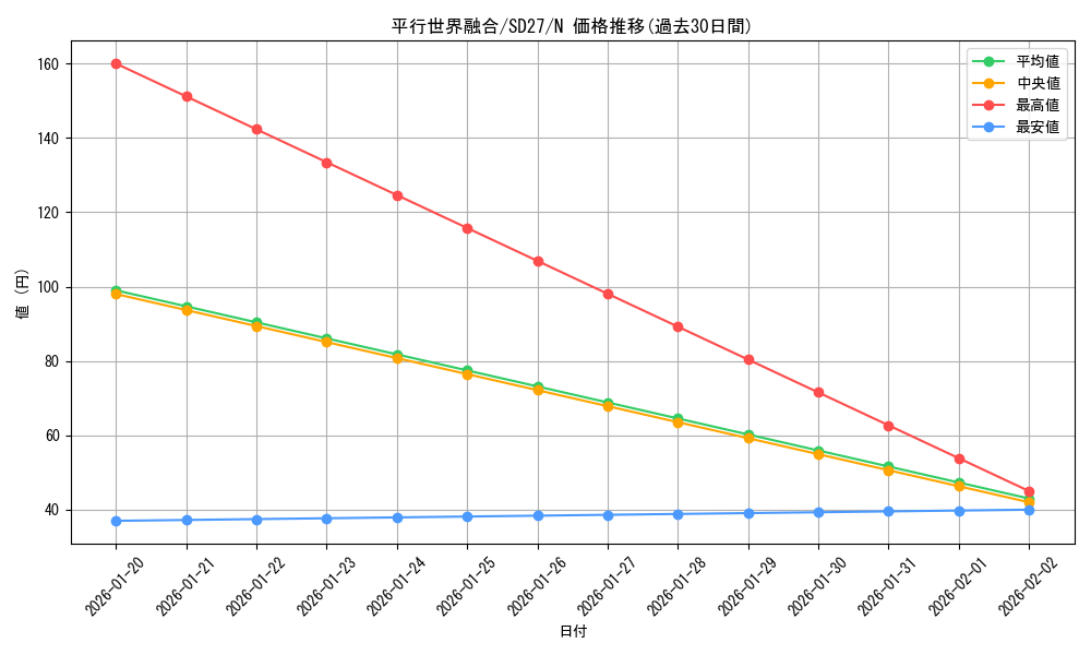 card_9463_series_16395_rarity_1_graph