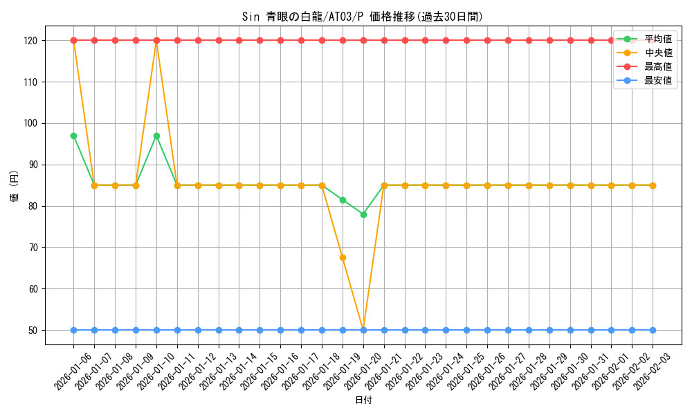 card_9468_series_17592_rarity_2_graph
