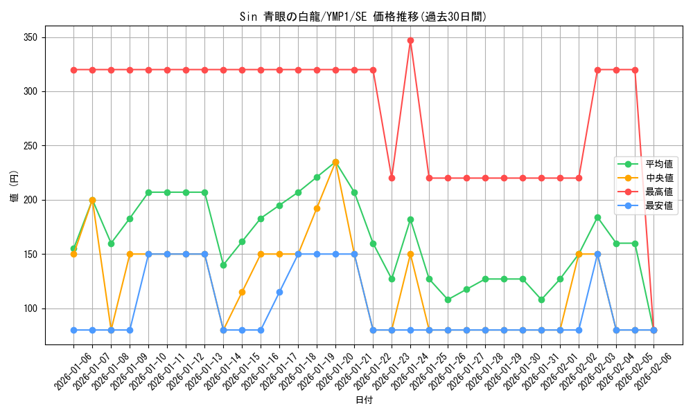 card_9468_series_20091_rarity_5_graph