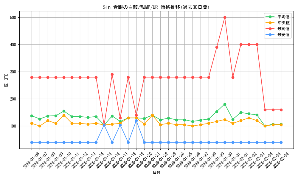 card_9468_series_21596_rarity_7_graph