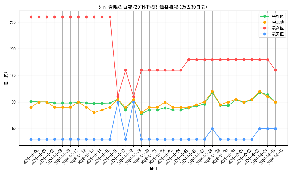 card_9468_series_9185_rarity_183_graph