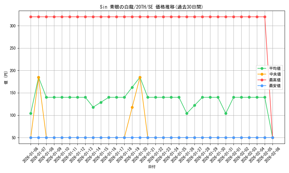 card_9468_series_9185_rarity_5_graph