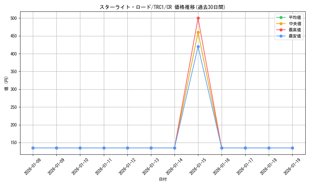 card_9476_series_16616_rarity_1299_graph