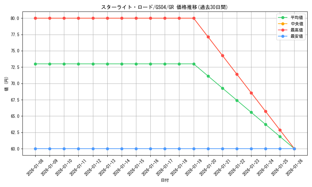 card_9476_series_19080_rarity_15190_graph