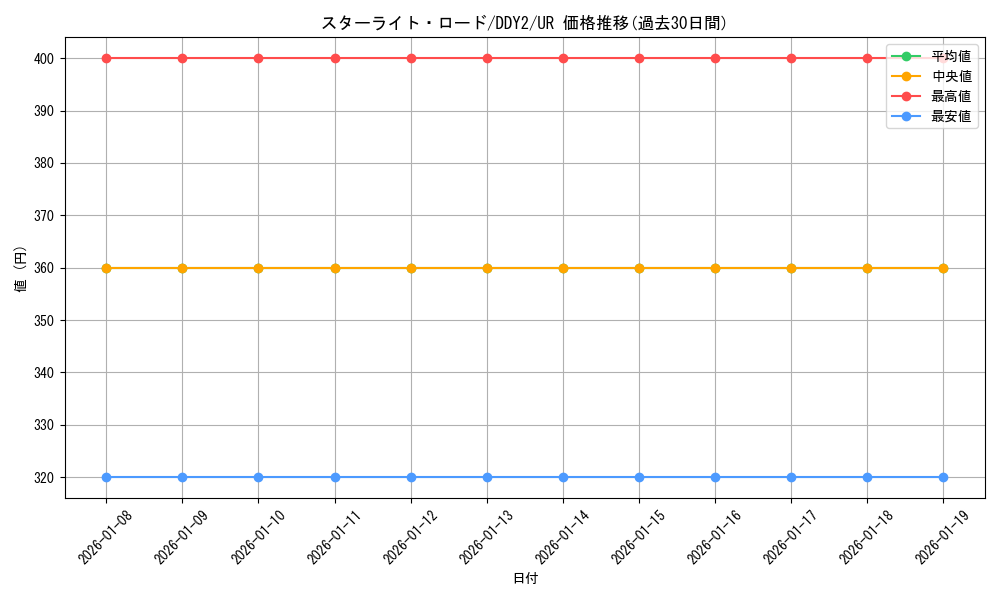 card_9476_series_21610_rarity_7_graph