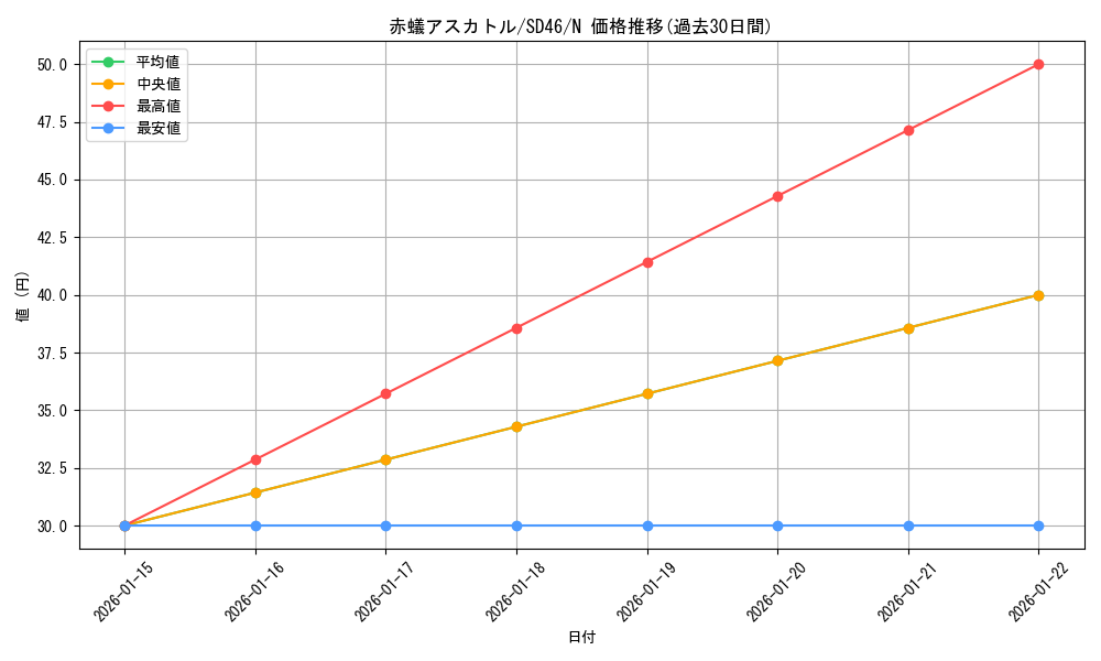 card_9478_series_2504_rarity_1_graph