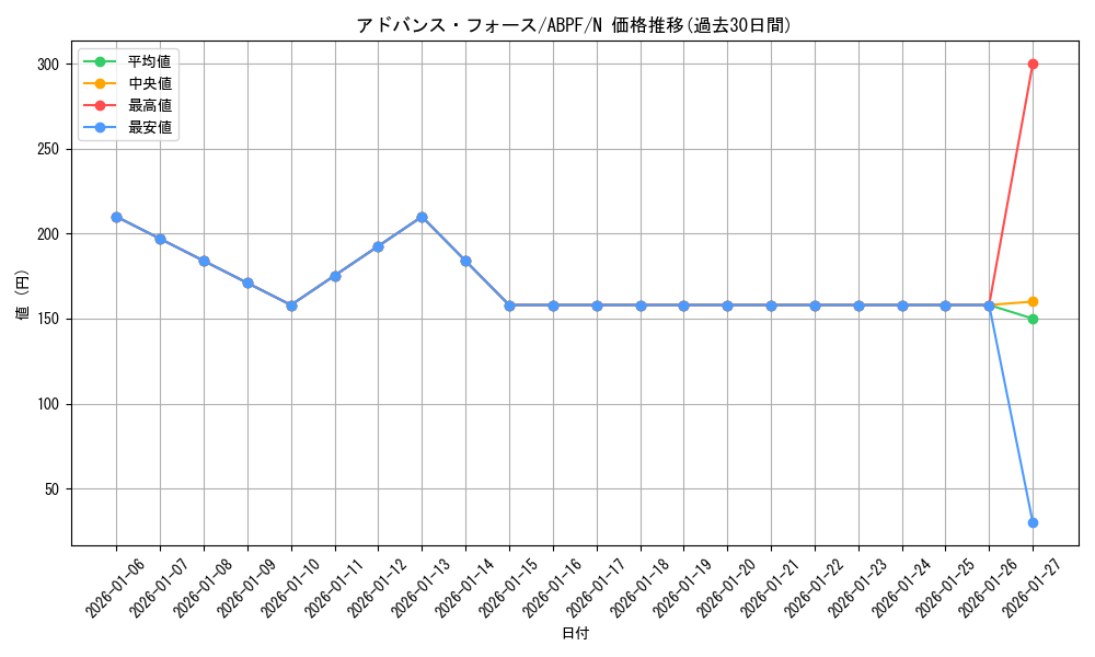 card_9479_series_21630_rarity_1_graph