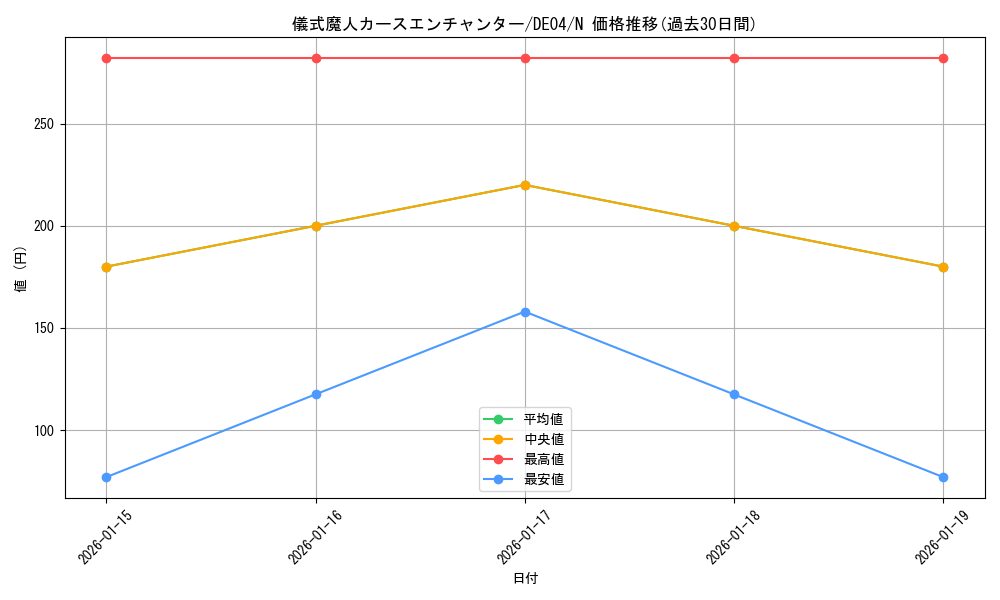 card_9491_series_18447_rarity_1_graph