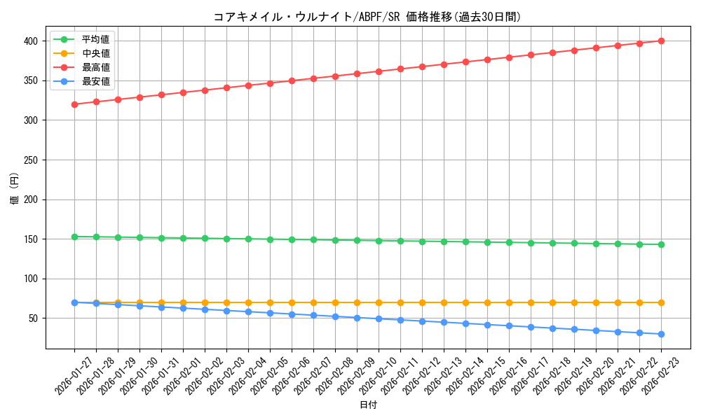 card_9497_series_21630_rarity_3_graph