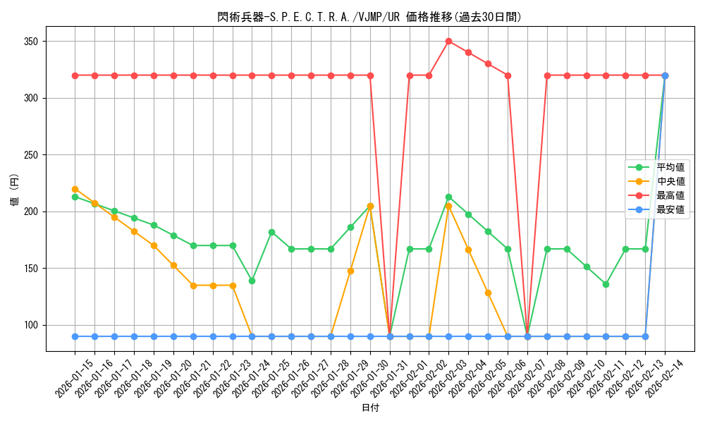 card_949_series_1984_rarity_7_graph