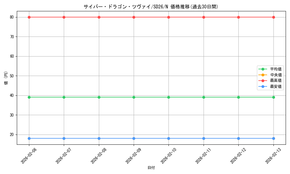 card_9501_series_17120_rarity_1_graph