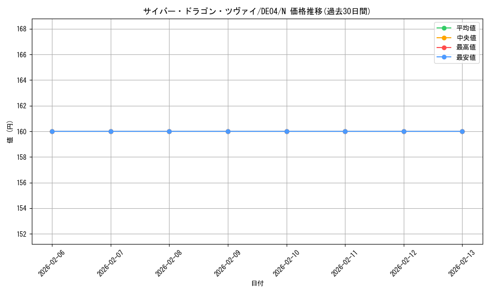 card_9501_series_18447_rarity_1_graph