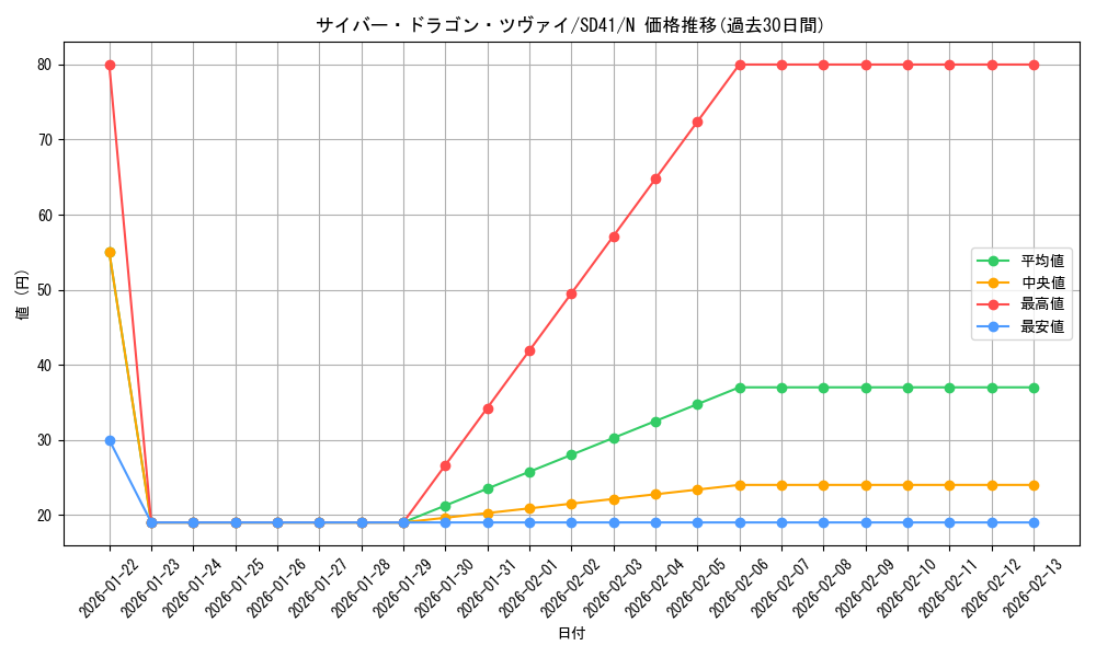 card_9501_series_5623_rarity_1_graph