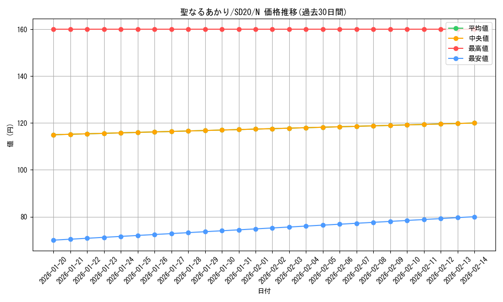 card_9509_series_20322_rarity_1_graph