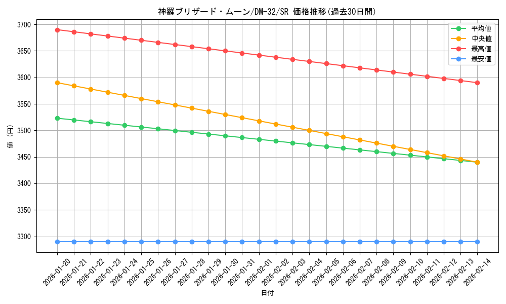 card_95166_series_65661_rarity_101779_graph