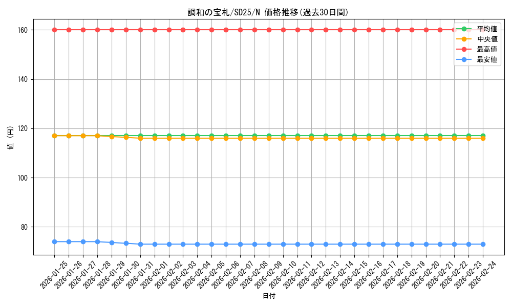 card_9520_series_17601_rarity_1_graph