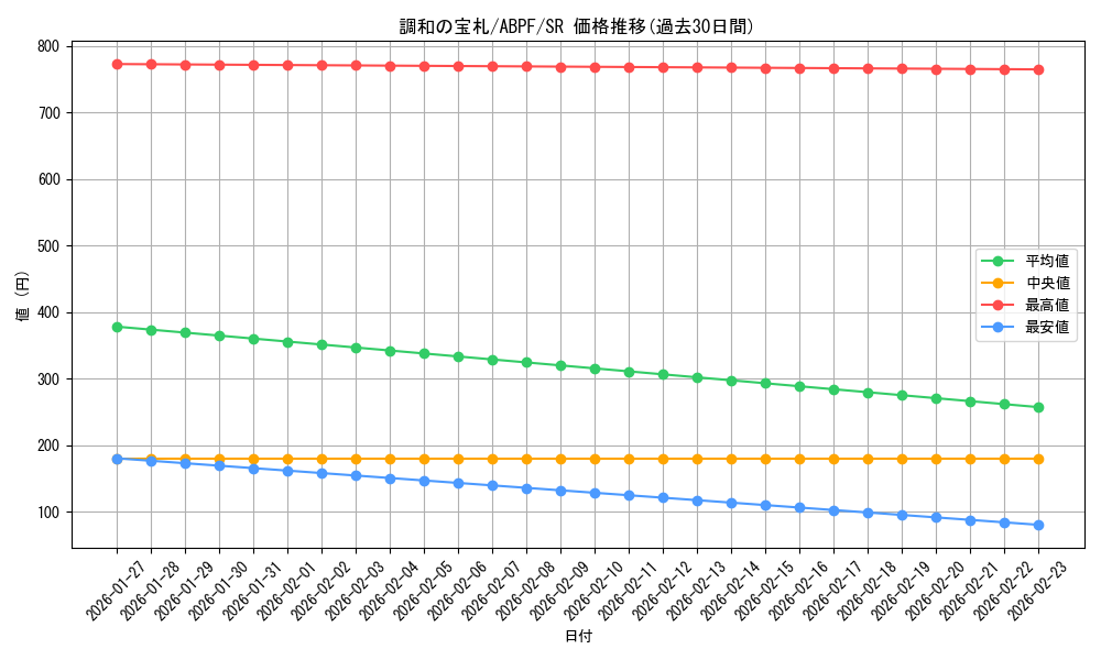 card_9520_series_21630_rarity_3_graph