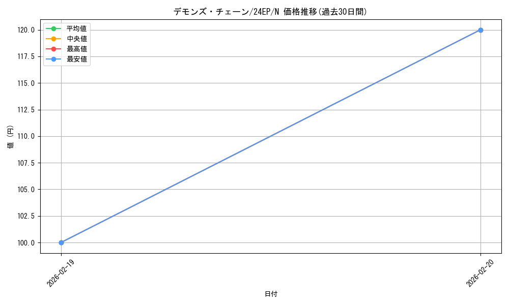card_9523_series_12187_rarity_1_graph