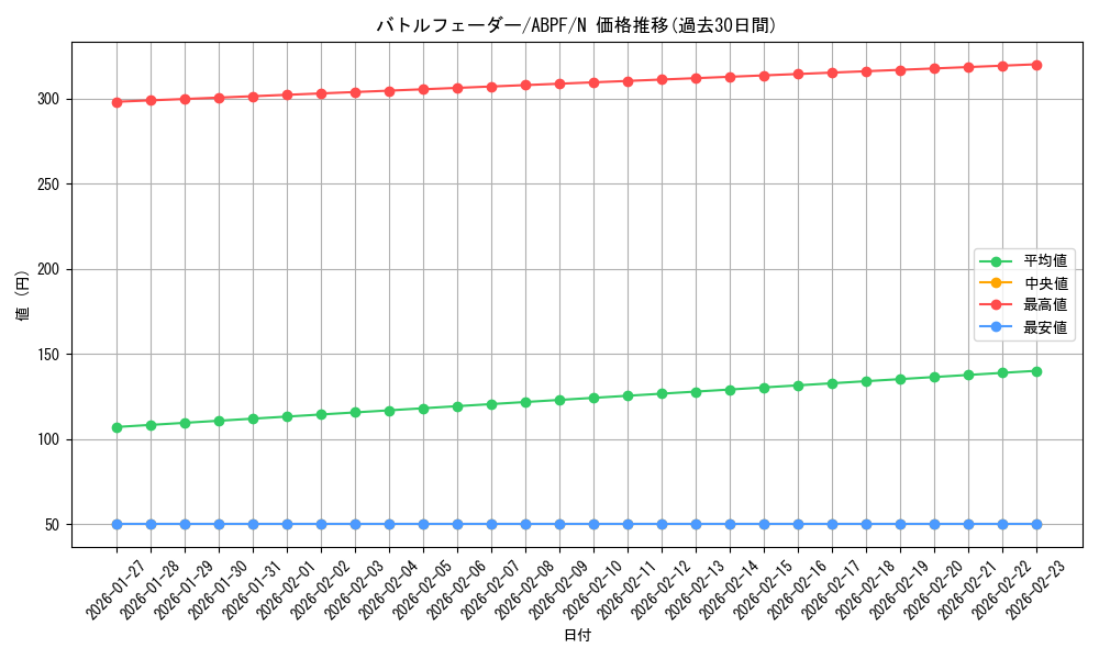 card_9534_series_21630_rarity_1_graph